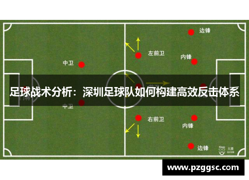 足球战术分析：深圳足球队如何构建高效反击体系