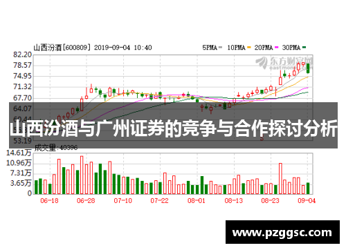 山西汾酒与广州证券的竞争与合作探讨分析